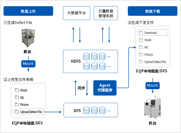 行(xíng)業(yè)應用(yòng)方案