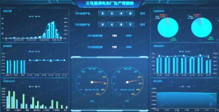 ⽣産報表