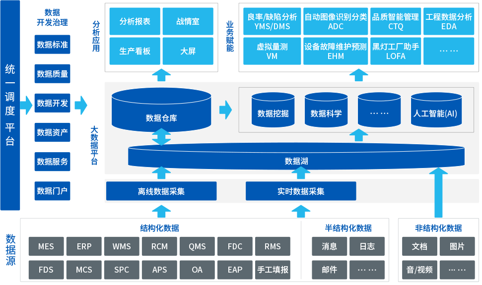 Big Data 産品介紹