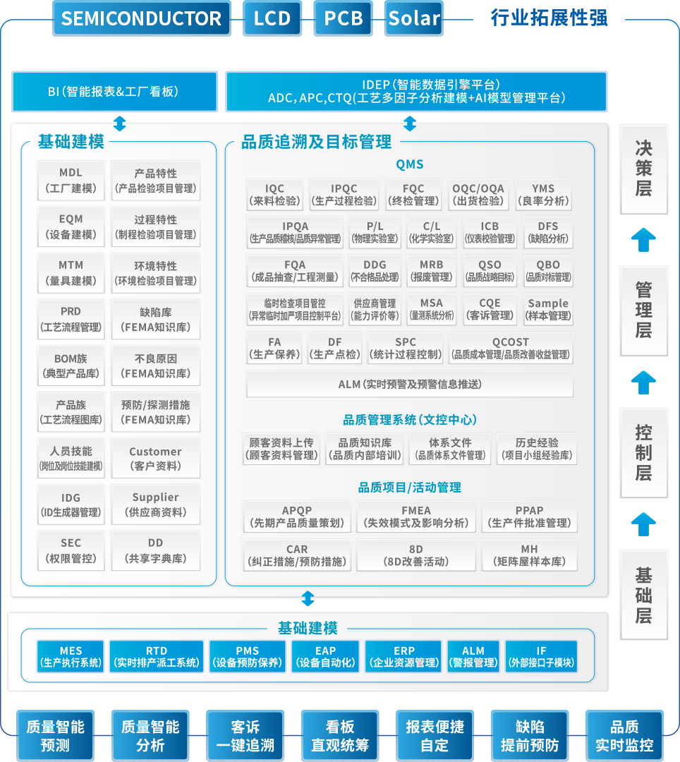 一體化的(de)産品功能(néng)結構