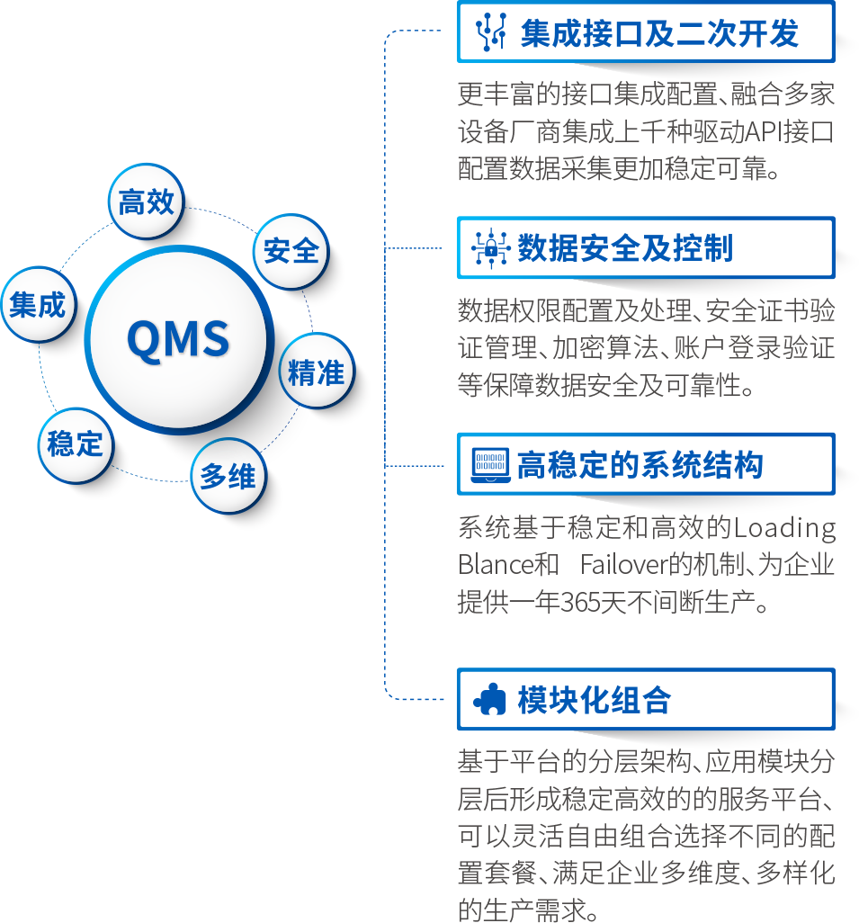 産品的(de)應用(yòng)特性