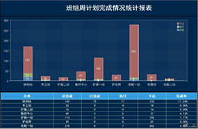 計(jì)劃達成顯示