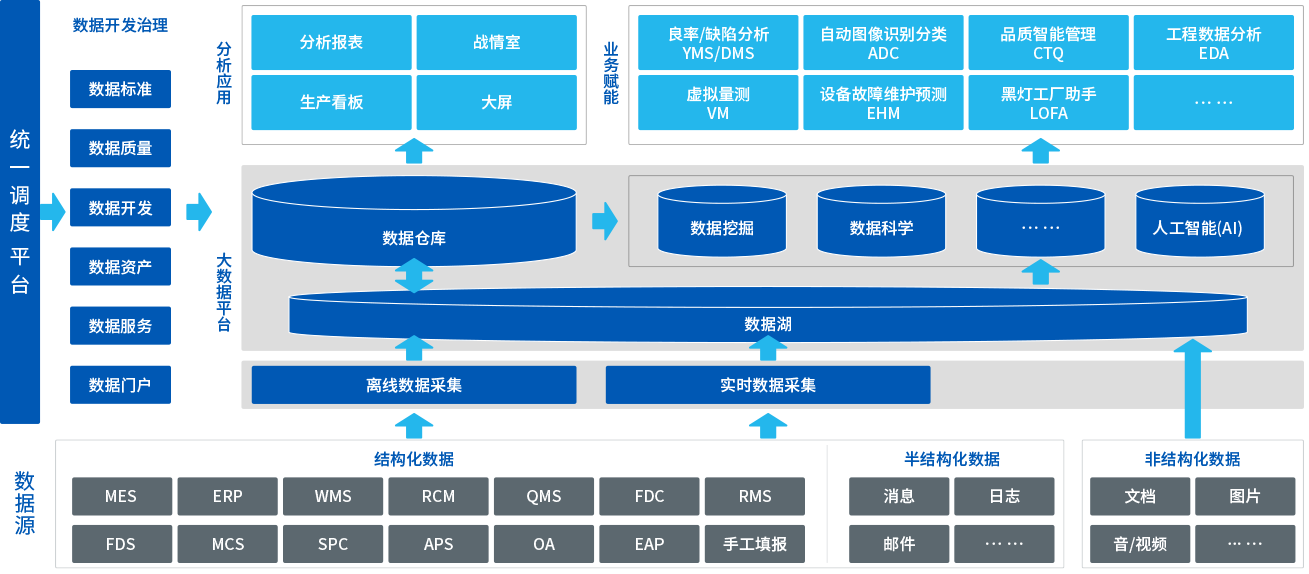 Big Data 産品介紹