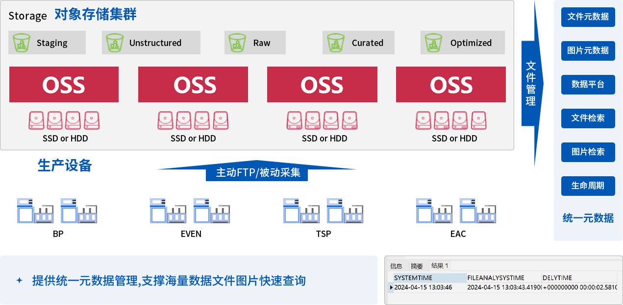 系統交互