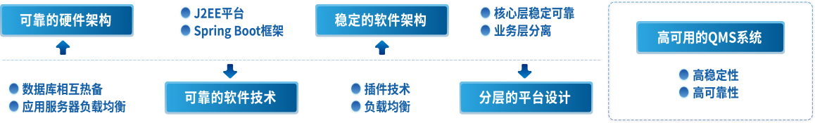 産品定位
