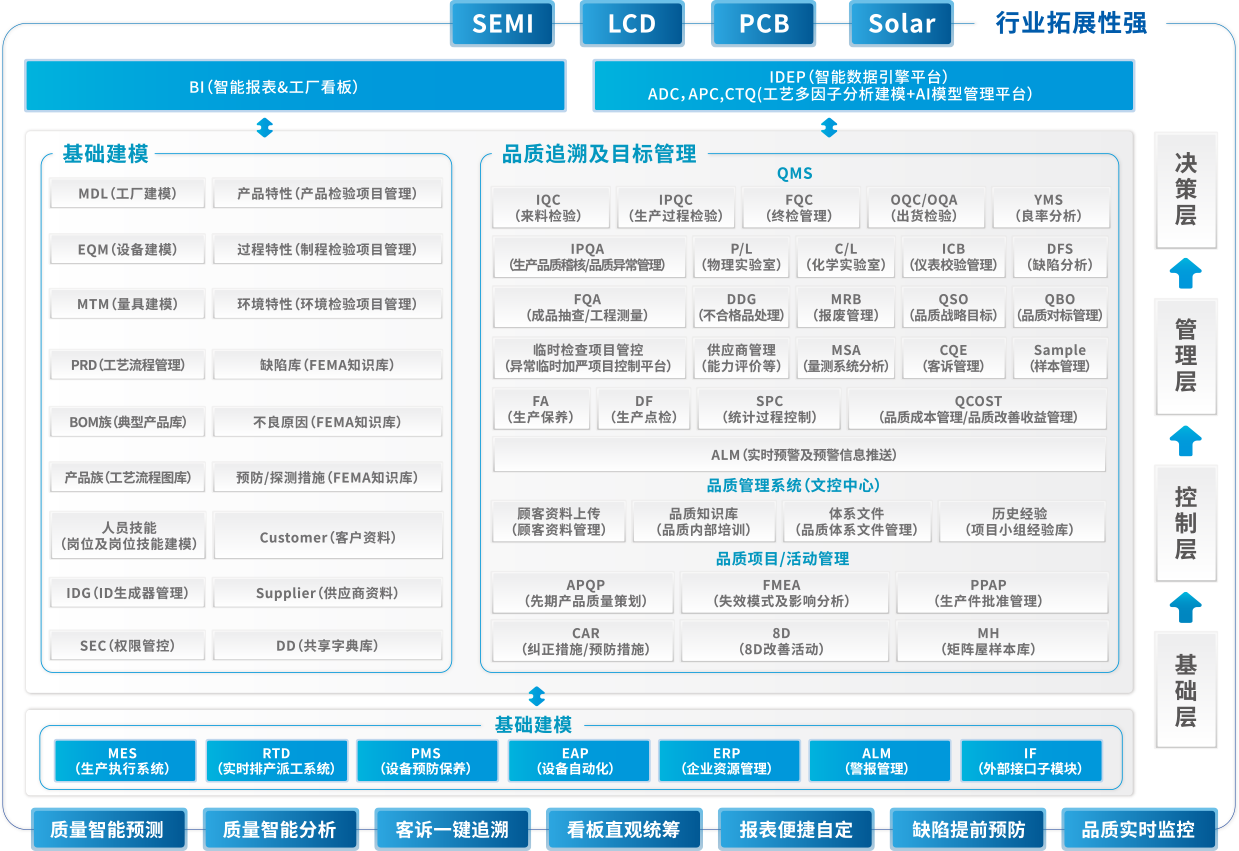 一體化的(de)産品功能(néng)結構