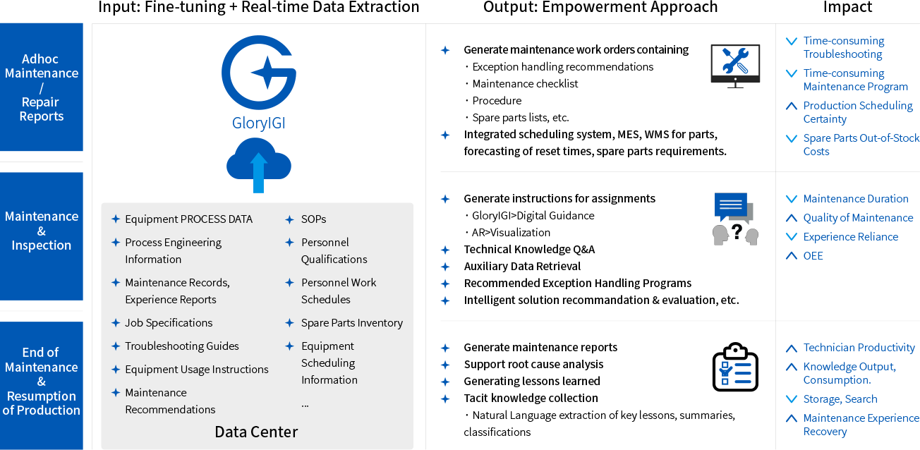 GloryIGI設備維保應用(yòng)