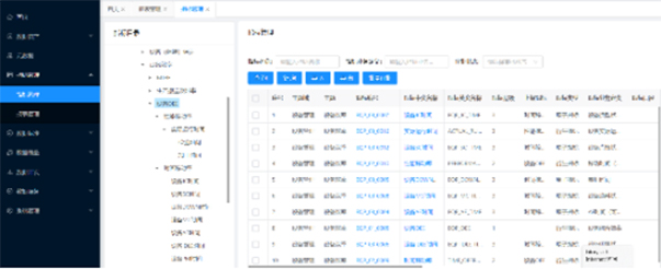 指标管理(lǐ)