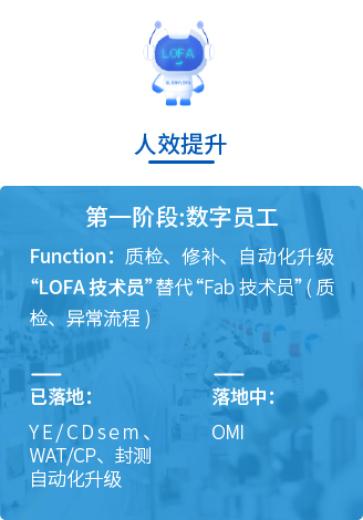 人(rén)效提升