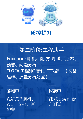 質控提升