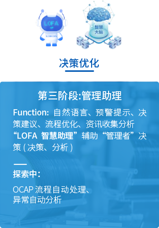 決策優化